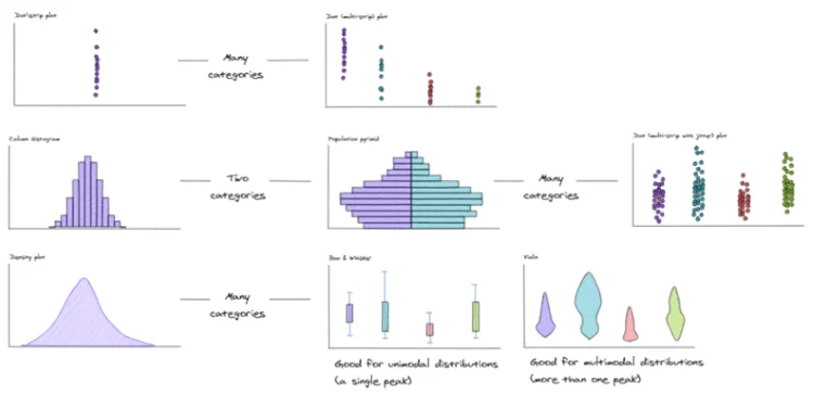 A zoomed in image showing a small section of the chart picker that deals with distribution type charts.