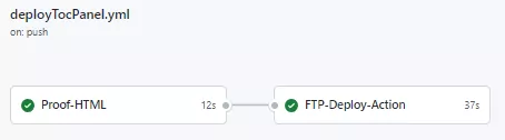 A screenshot from GitHub Actions showing a process flow of two jobs running in series i.e. A HTML validation job, followed by an FTP deployment job