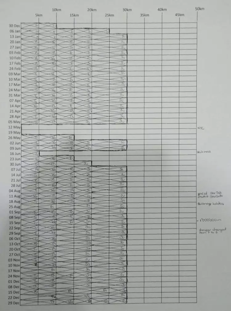 A large paper chart where crossed out squares indicated the completion of a 10km row. The chart has one row for each week of the year.